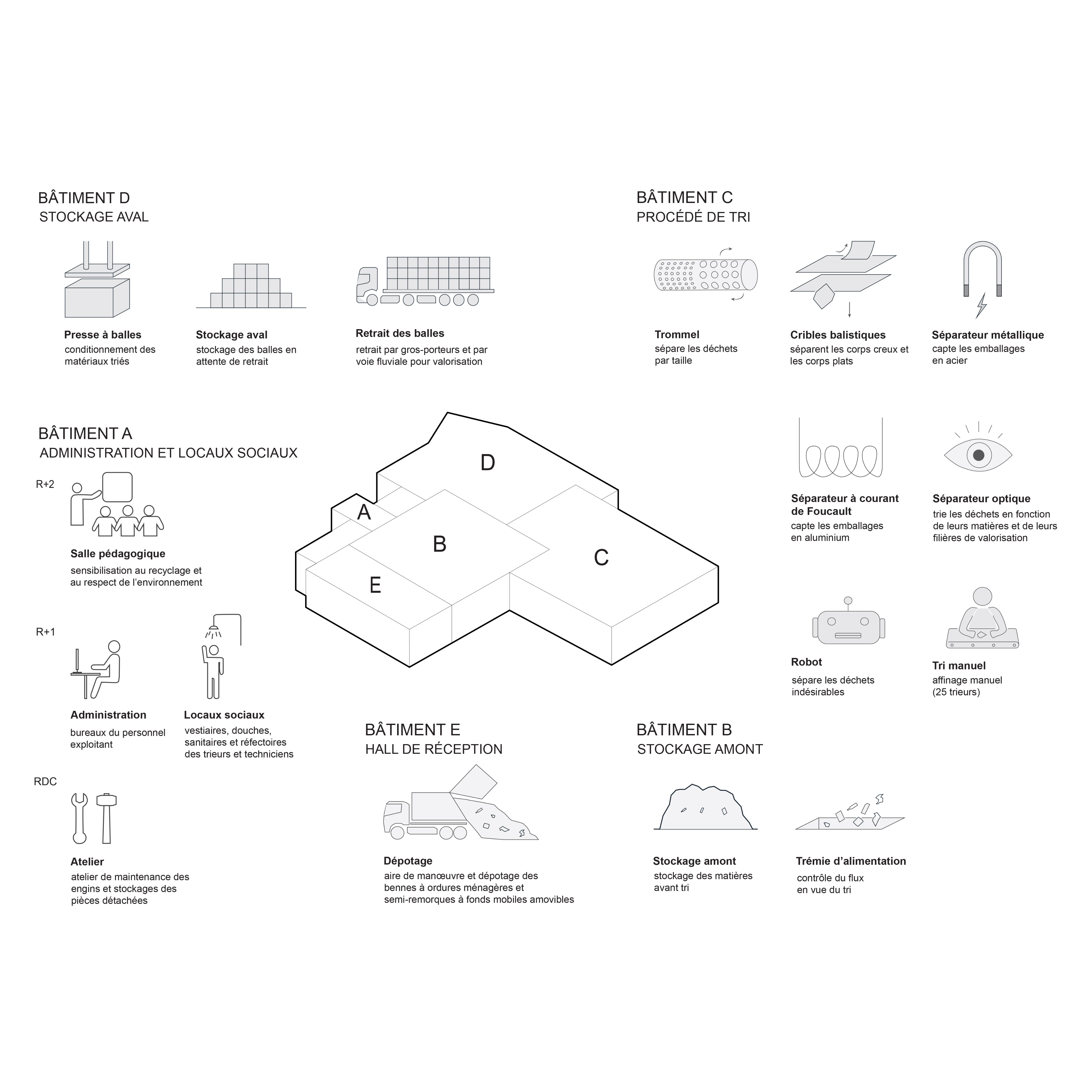 巴黎南特雷垃圾分拣中心改建,绿色环保与高效工作并重-38