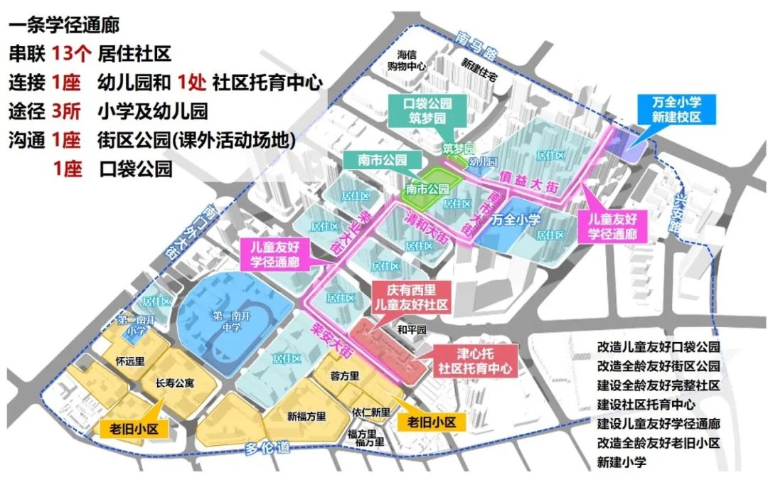街区更新 从一米高度看城市温度——天津市南市街儿童友好丨中国天津丨邰鑫鑫-2