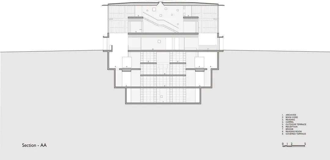 印度 CEPT 大学 Lilavati Lalbhai 图书馆丨RMA Architects-83