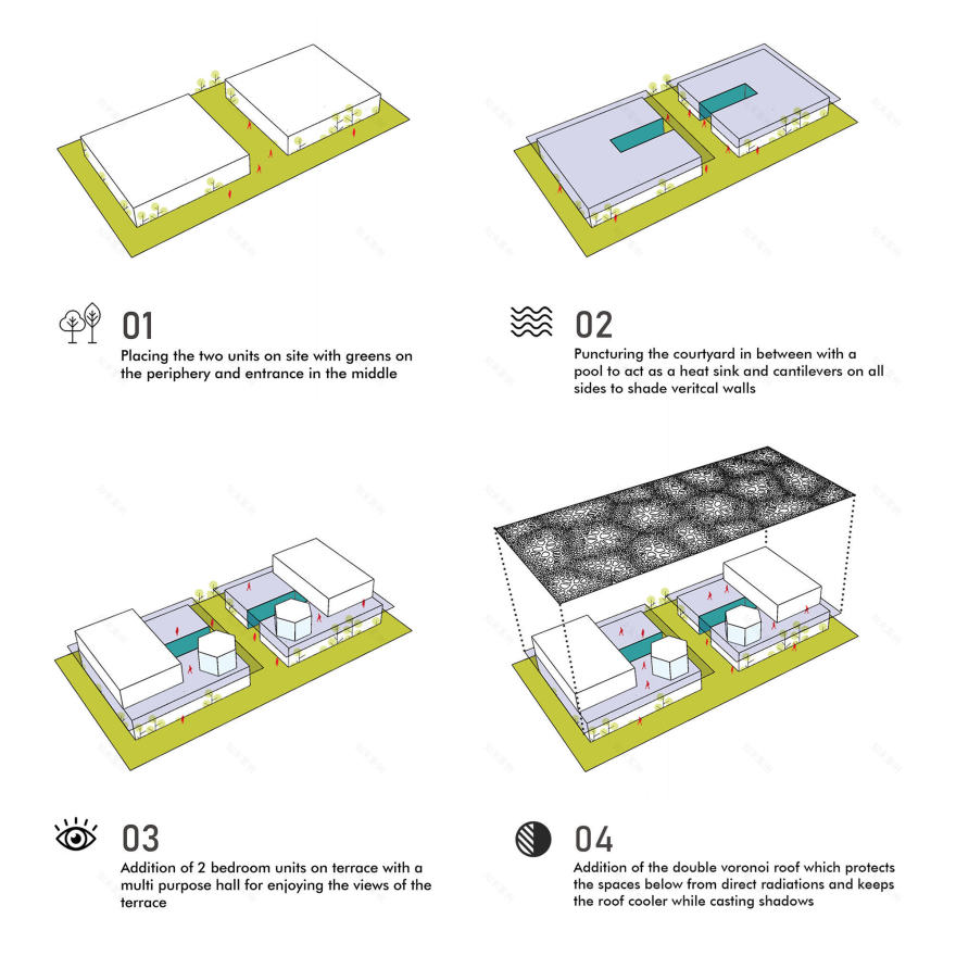 阴影下的房子丨印度丨Zero Energy Design Lab-55