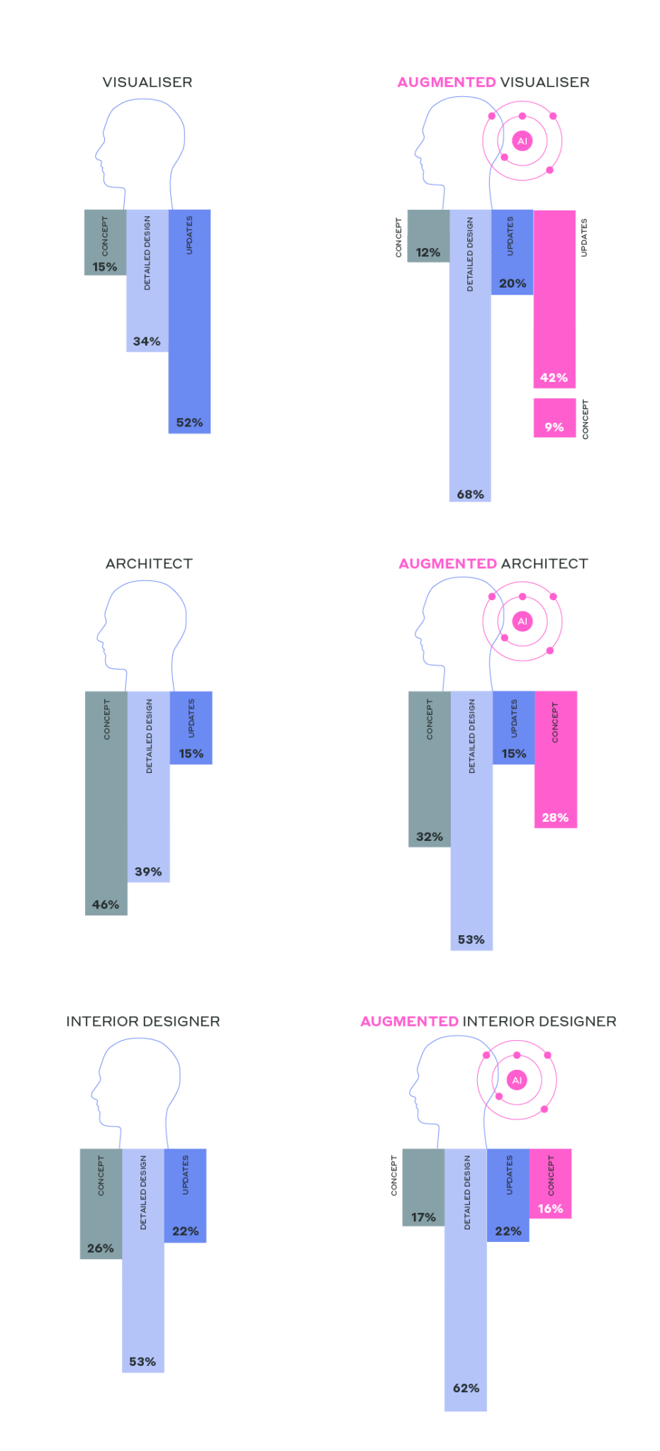 Image generating AI is a tool for tomorrow’s architects | Woods Bagot-1