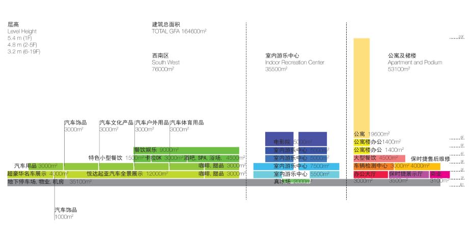 悦达汽车广场丨中国盐城丨HPP 亨派建筑设计咨询（上海）有限公司-16