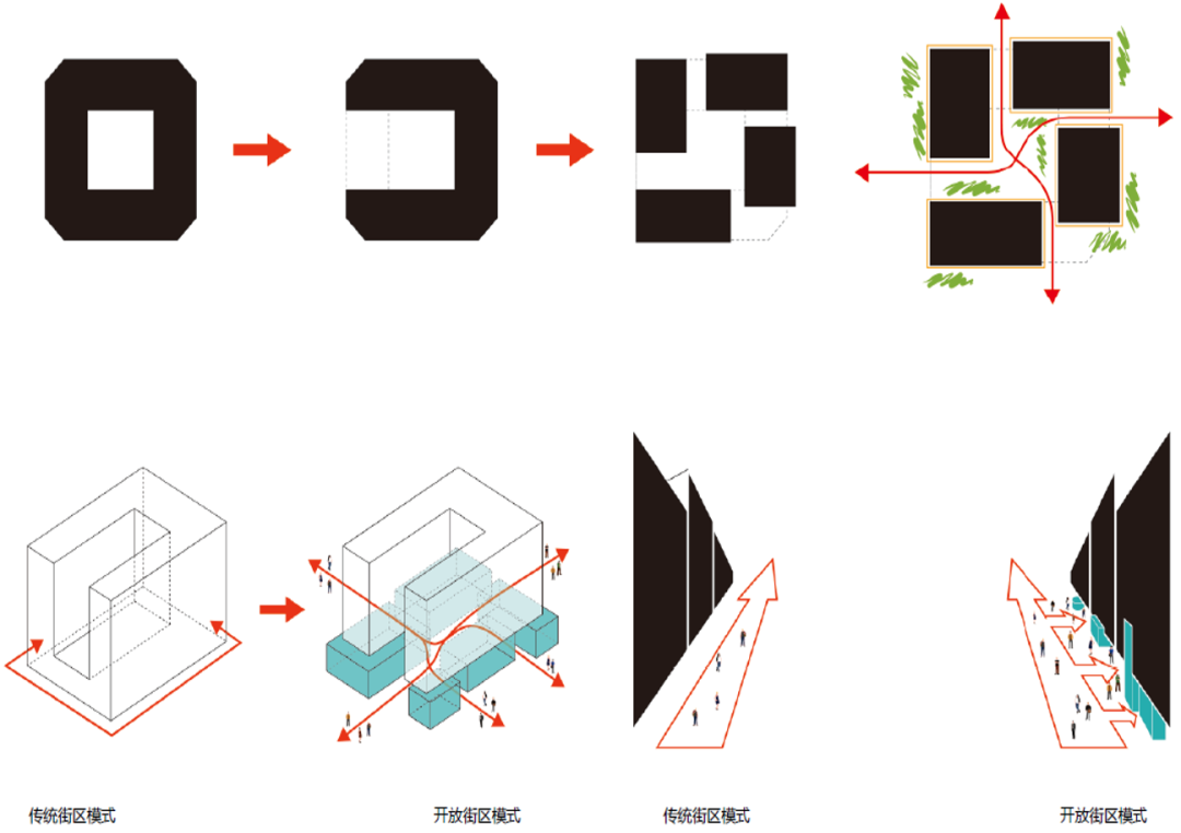 大运北国际化文创街区启动区（龙城工业园）项目丨中国深圳丨深圳市库博建筑设计事务所有限公司,深圳市立方都市工程设计有限公司-20