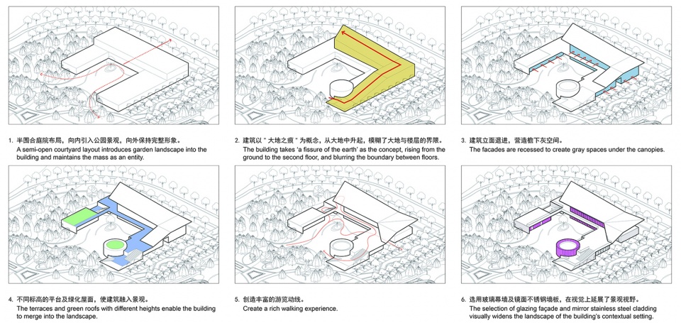 大地之痕：七色山矿坑花园游客中心 ，青岛 / UUA建筑师事务所-7