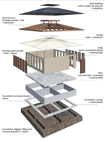 加纳达芒社区学校-18