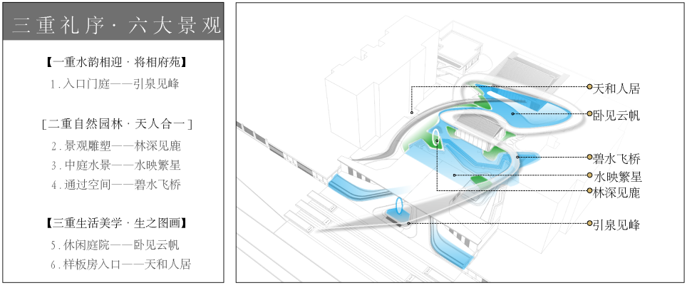 都市桃源的理想居所 | 惠风 · 天和-26