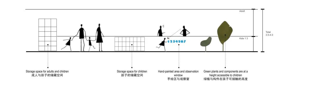 BeneBaby 蛇口幼儿园丨中国深圳丨宝麦蓝-26