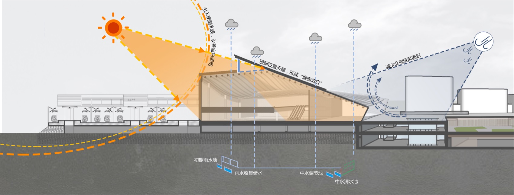 新建湖州至杭州西至杭黄高铁连接线湖州东站站房及相关工程丨中国湖州丨中南建筑设计院股份有限公司-25