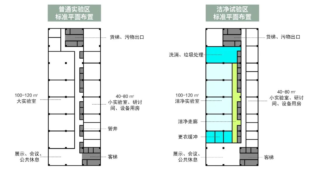【AT建筑】夏热冬暖地区建筑设计绿色策略研究——海南大学生物医学与健康研究中心设计实践-30