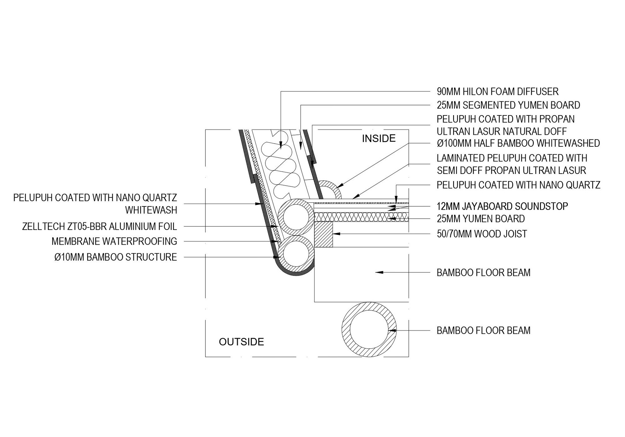 乌拉曼生态豪华度假村丨印度-51