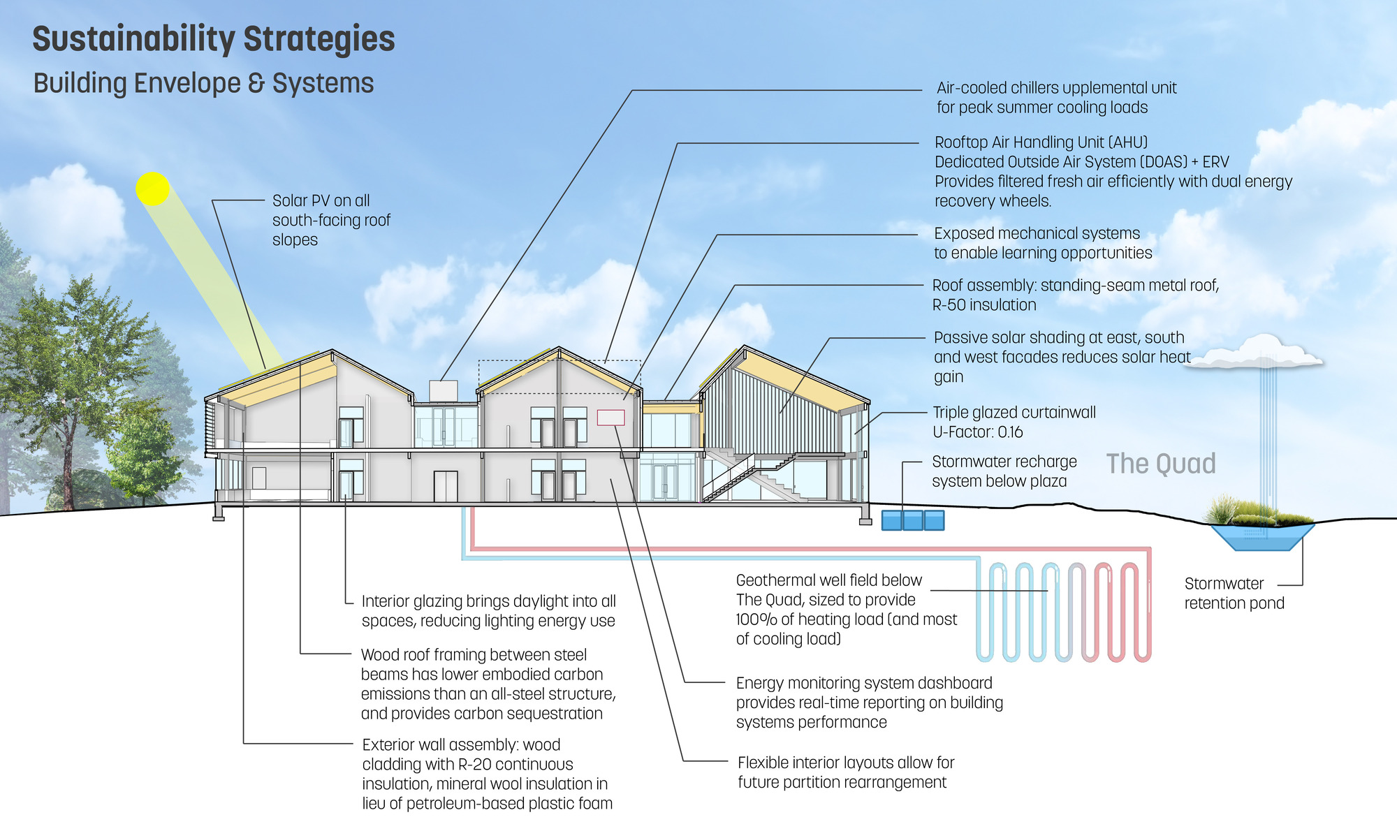 Lizzie and Jonathan Tisch 创新与积极公民中心丨美国华盛顿丨Sasaki-37
