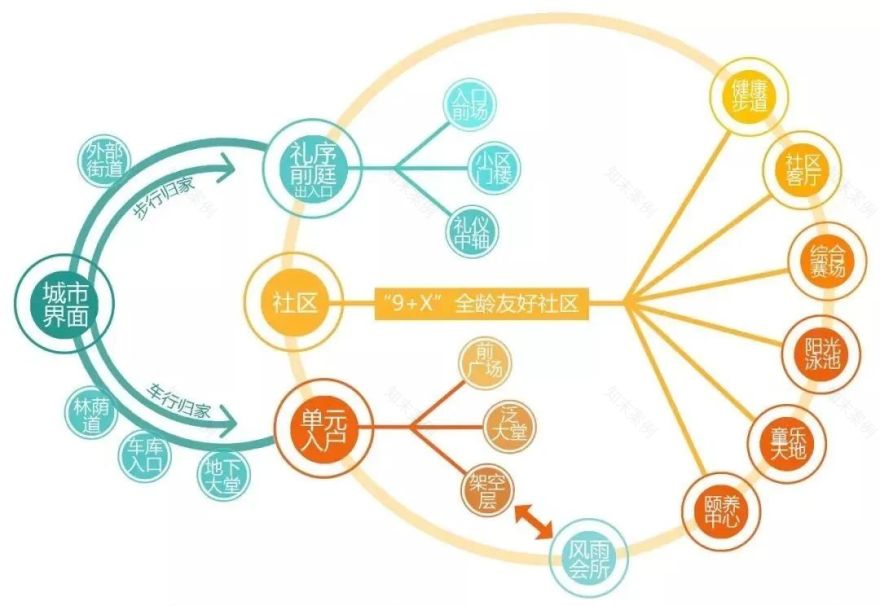 东莞万科首铸东江之星——全龄友好社区的美好生活场景-20