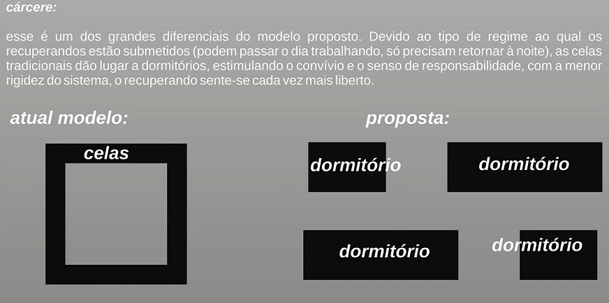 Projeto Centro de Recuperação e Inserção Social – Arq. Gustavo Benvenutti – Érika Sun-18