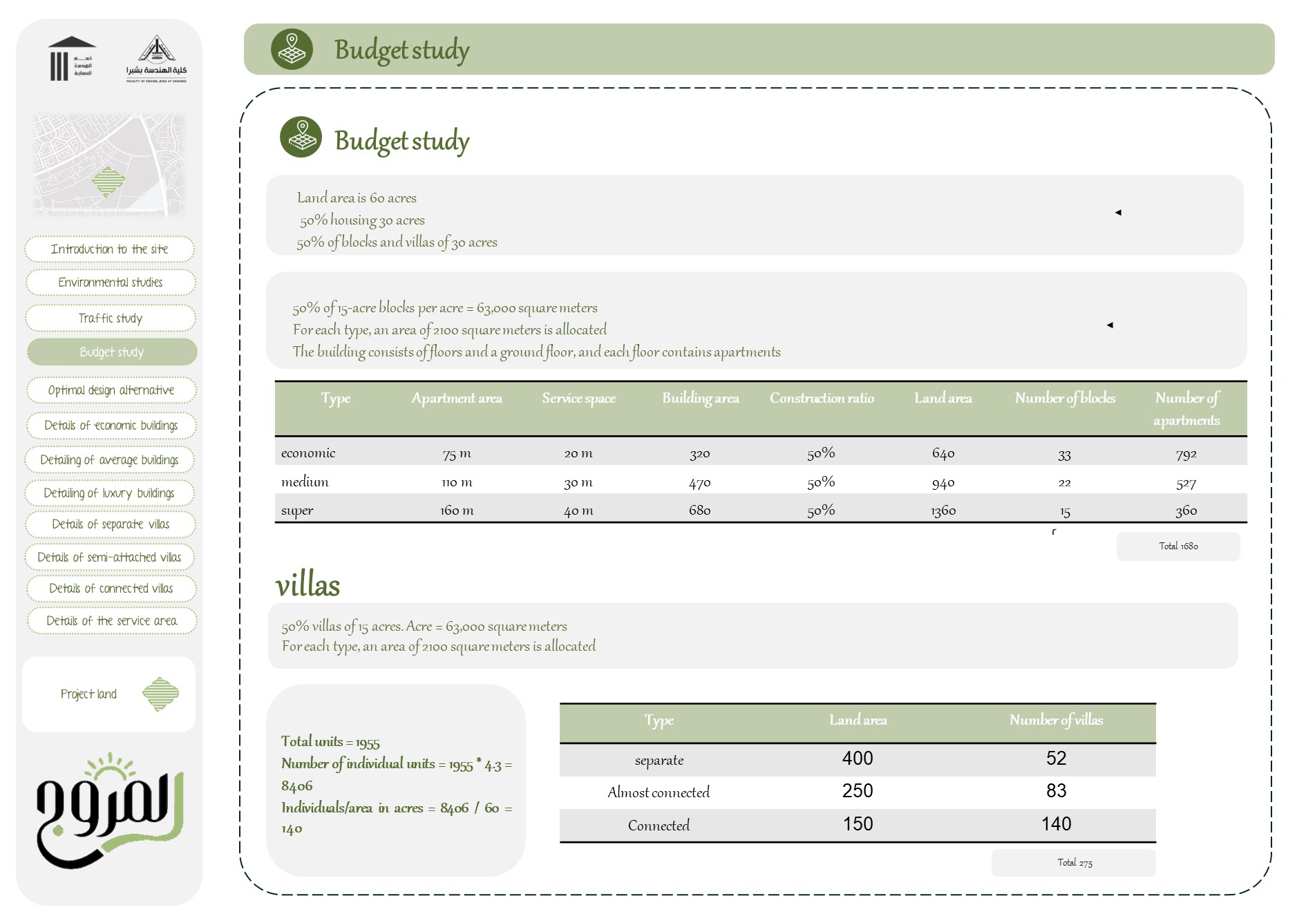 Design of a residential neighborhood in New Cairo-6