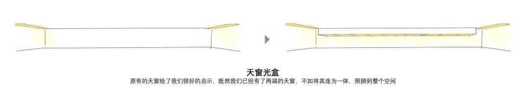 黄浦中心员工食堂餐饮空间丨中国上海丨上海中房建筑设计有限公司-10