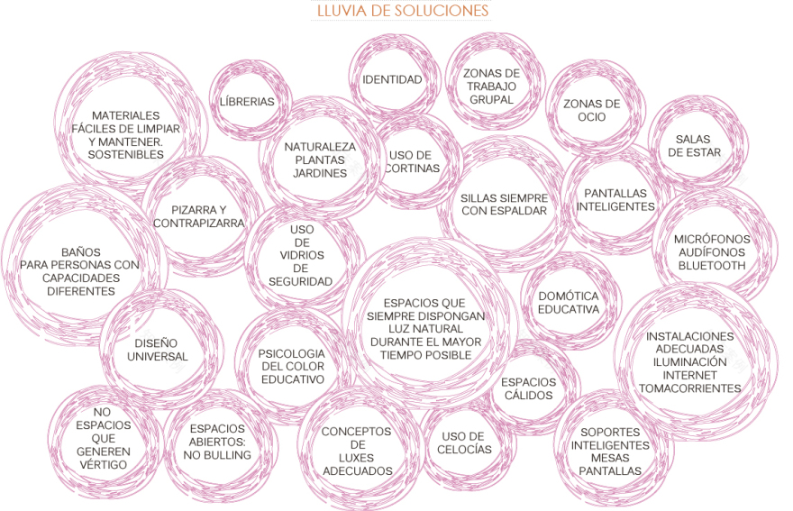 厄瓜多尔昆卡大学室内设计专业教学楼设计-14