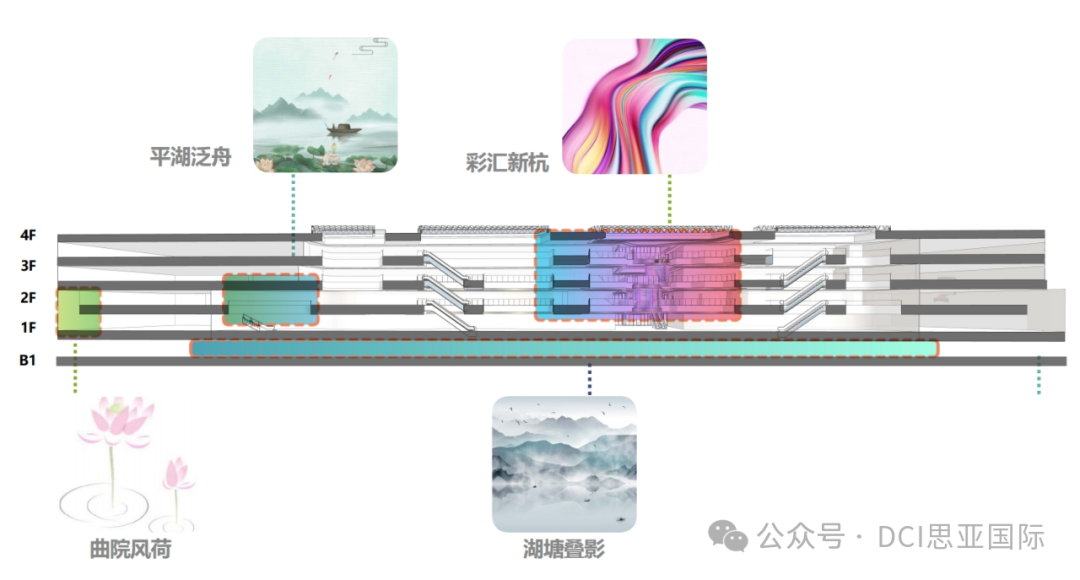 杭州拱墅宝龙广场丨中国杭州丨DCI 思亚国际-3