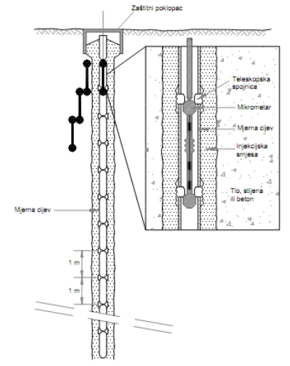 萨格勒布圣杜赫临床医院地基及下水道修复工程丨克罗地亚萨格勒布-51