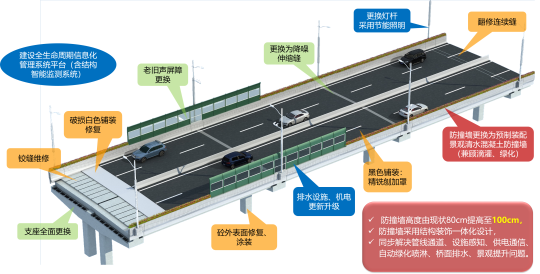 上海内环高架“逆龄”改造丨中国上海丨隧道股份城建设计集团-15