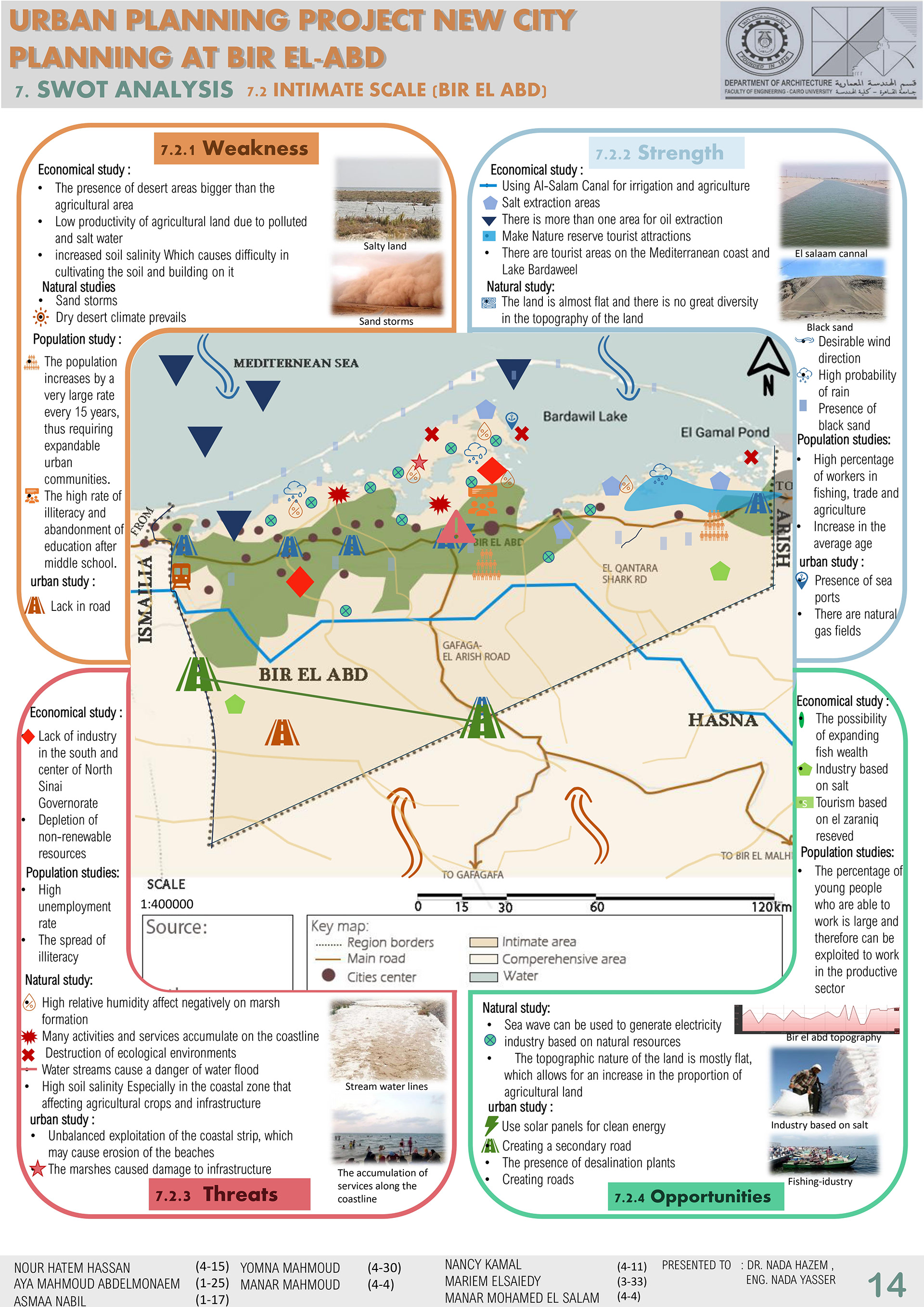 CITY PLANNING PROJECT, NORTH SAINAI ,BIR AL-ABD CITY .-15