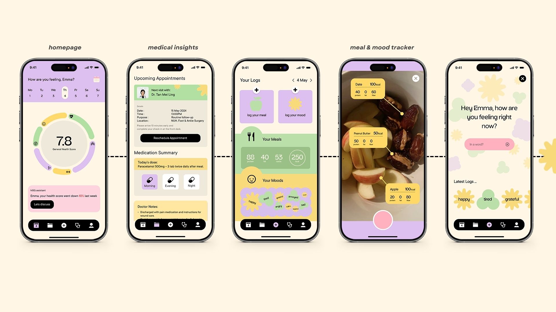 Future of Predictive Health with HiSG-7