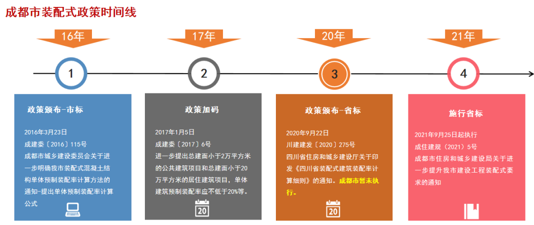 四川装配式住宅设计丨中国四川-19