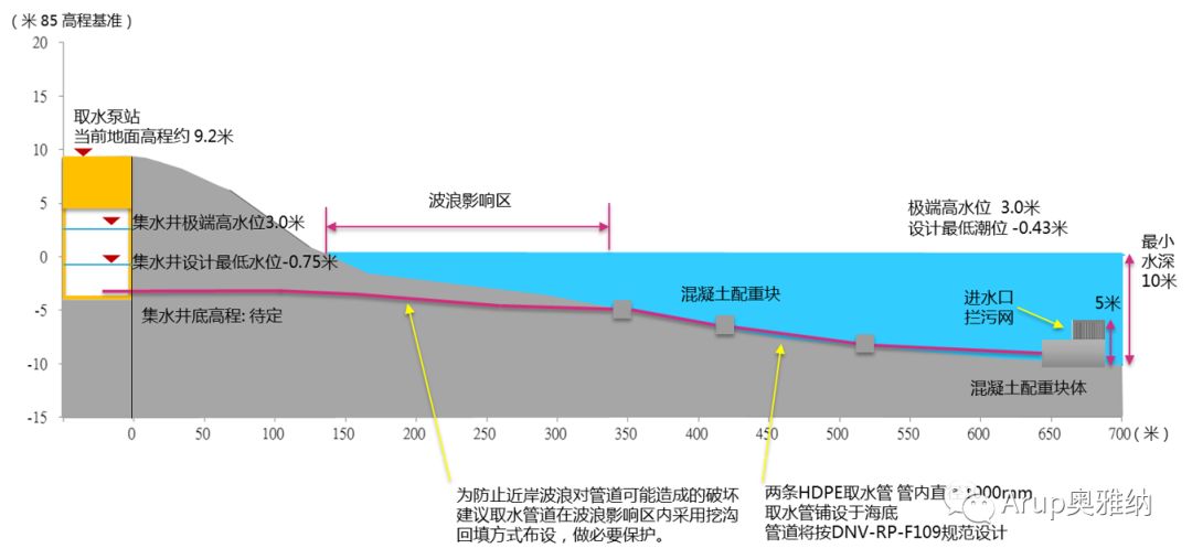 海南三亚亚特兰蒂斯度假村 | 海洋主题的全套休闲设施-54