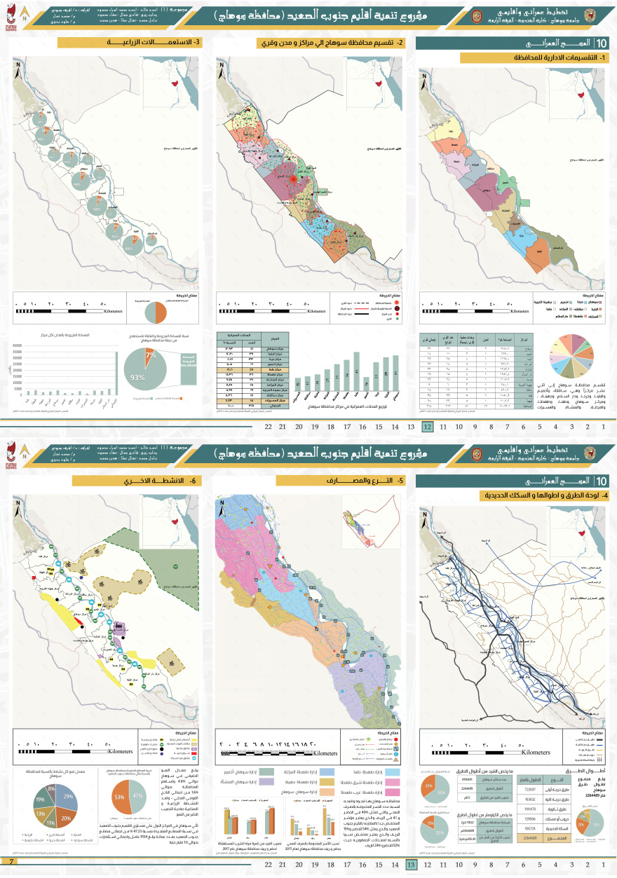 South Upper Egypt Region Development |Regional Planning-6