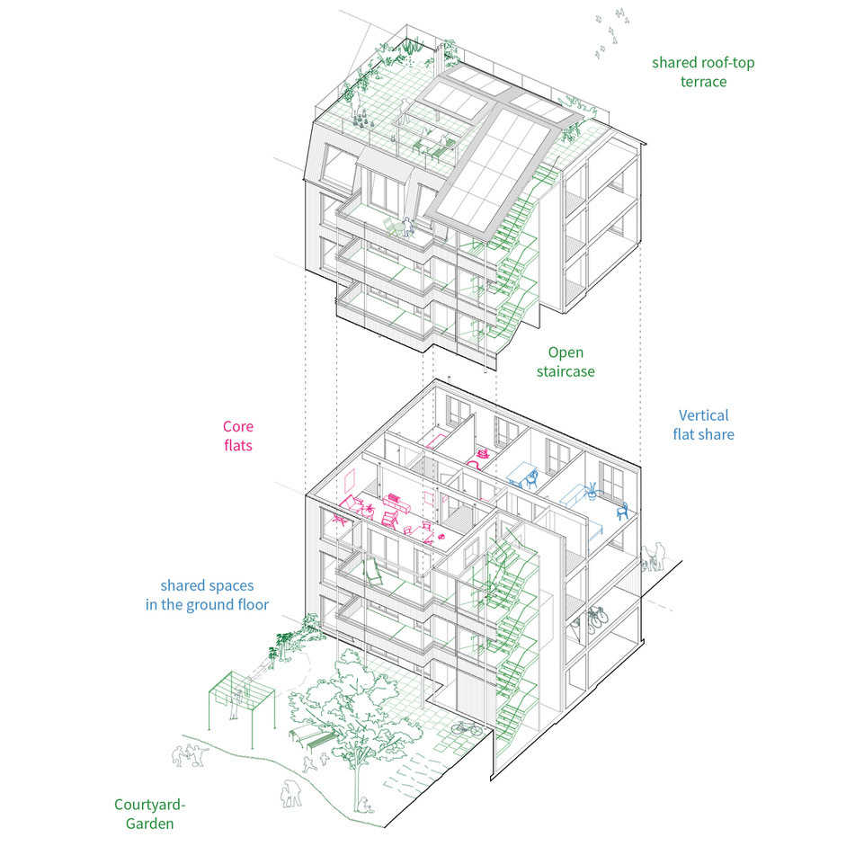 灵活共享的瑞士 Abakus CoHousing丨Stereo Architektur-21