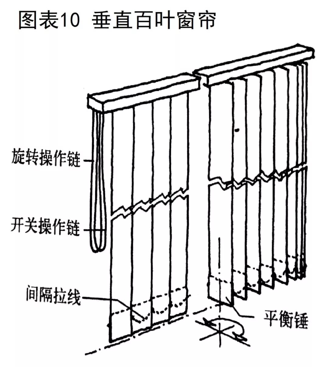 室内窗饰设计全解析 | 功能、构成与选材-58