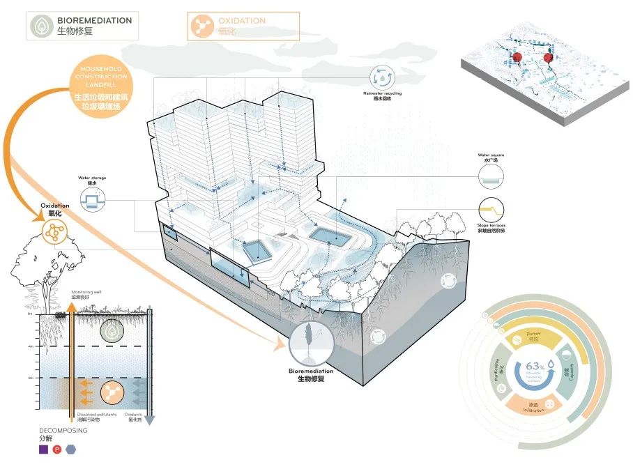 深圳市罗湖玉龙片区城市设计丨中国深圳-23