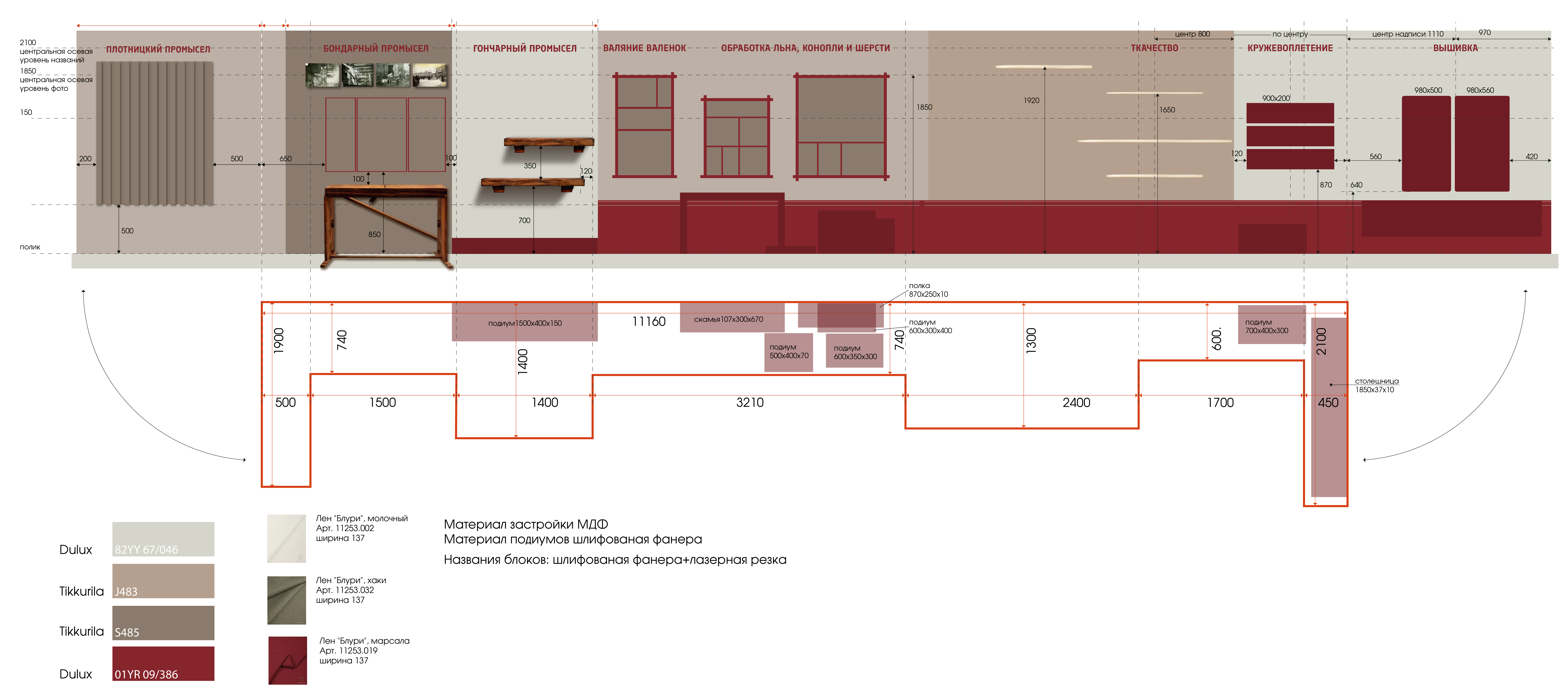 Комплекс Ремесла. Музей РИАМЗ-1