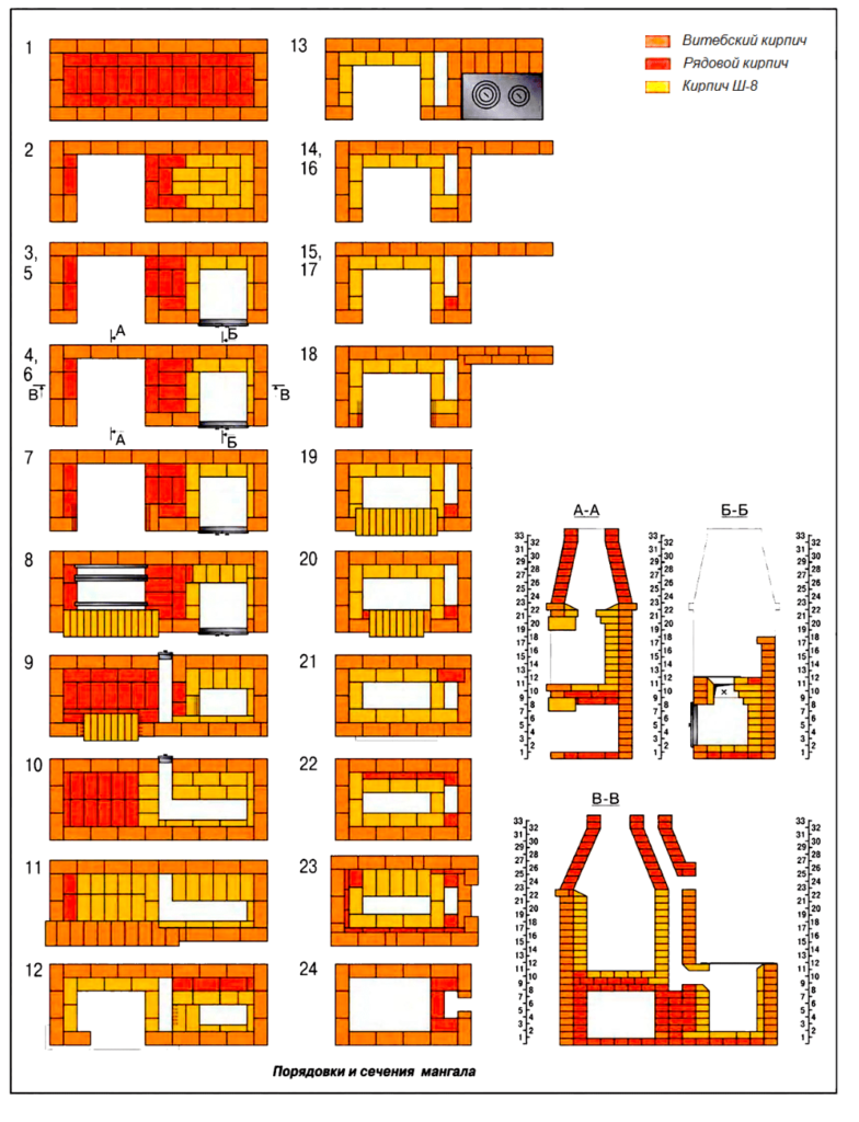 砖砌烧烤炉建造-61