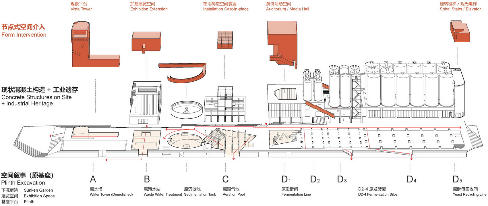 金威啤酒厂工业遗存改造 | 空间即展览的典范-36