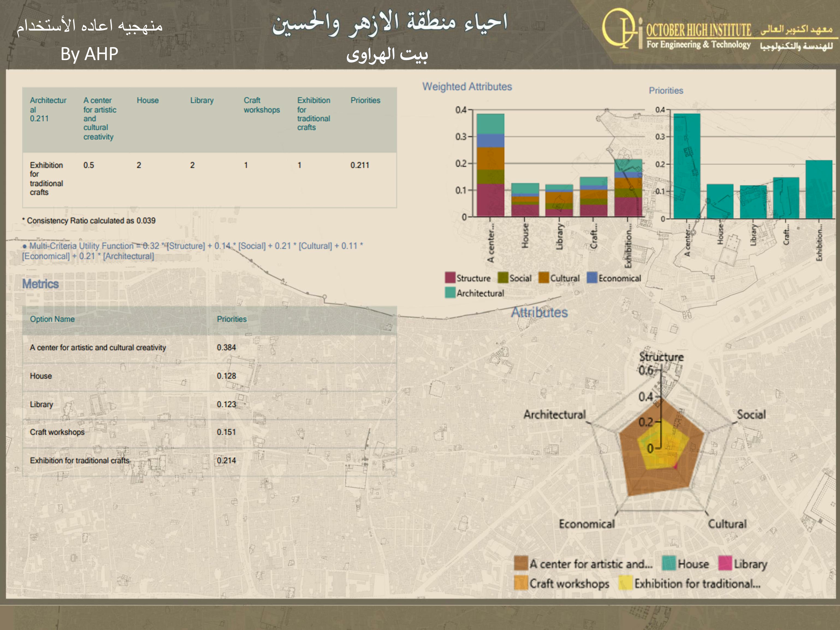 Al Azhar Zone 遗产保护丨埃及开罗丨DR. LOBNA ABDEL AZIZ,DR. NOHA EFFAT-43