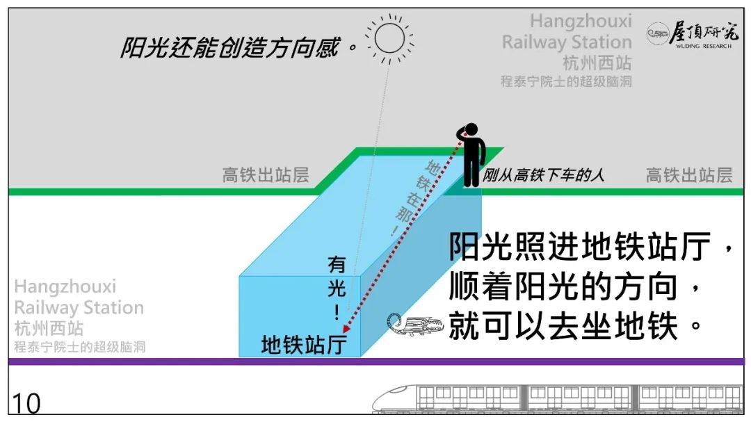 杭州西站 · 超级高铁站的未来设计启示丨中国杭州丨筑境设计-21