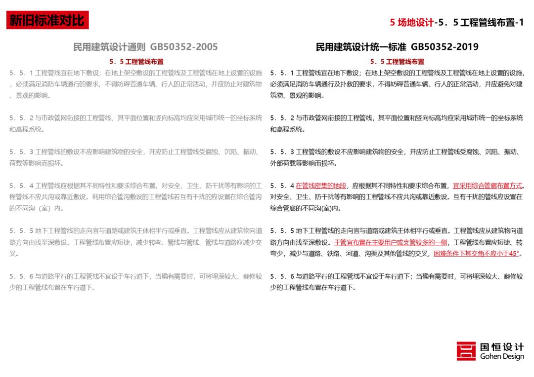 《民用建筑统一设计标准》解读 | 建筑设计新准则-69