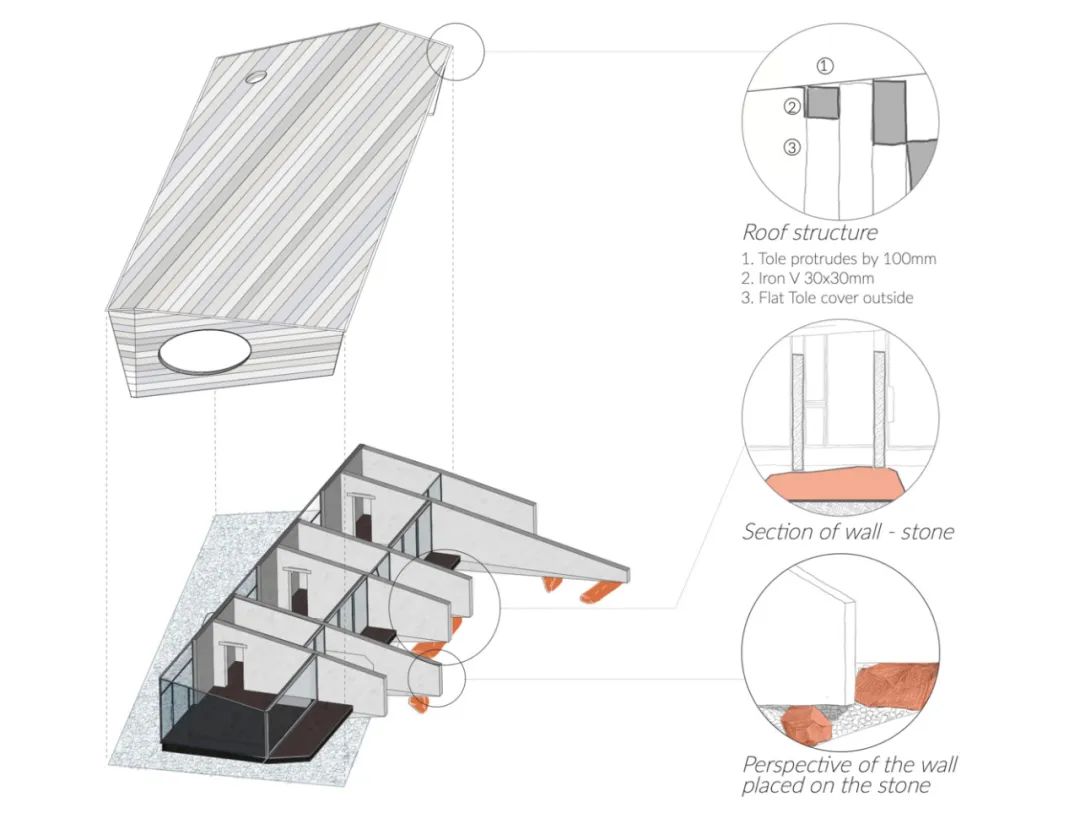 400 m²越南农场住宅（Bung Rieng House）-6