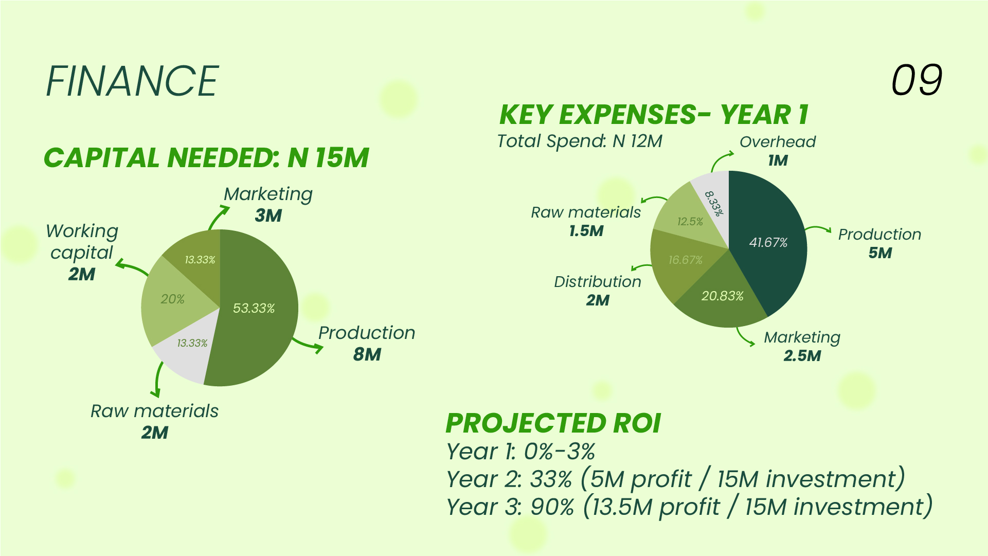 Ecocycle Pitch Deck-7