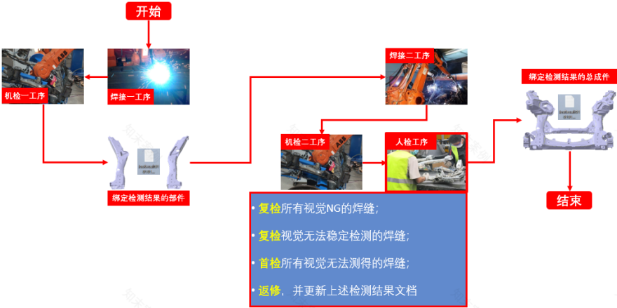 焊缝检测新视角 · 光学 3D 技术助力汽车制造丨中国天津丨易思维(杭州)科技有限公司-36