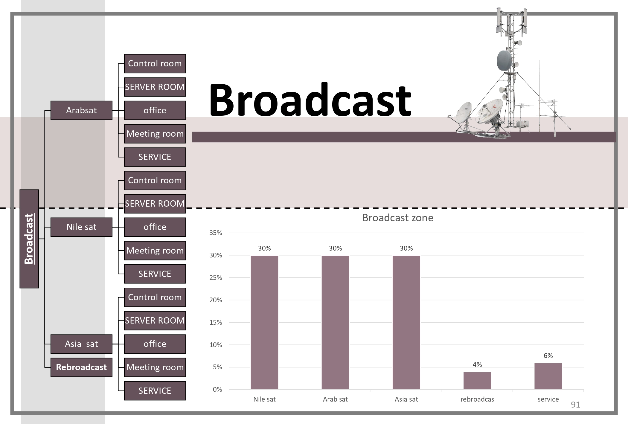 JORDAN MEDIA CITY - Graduation Project - Thesis-85