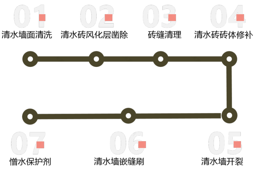 91 岁克莱门公寓的“韵味重现” | 历史与现实的完美交融-66