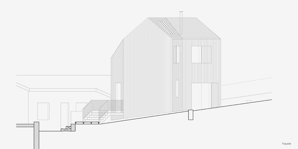 丨CoCo architecture-5