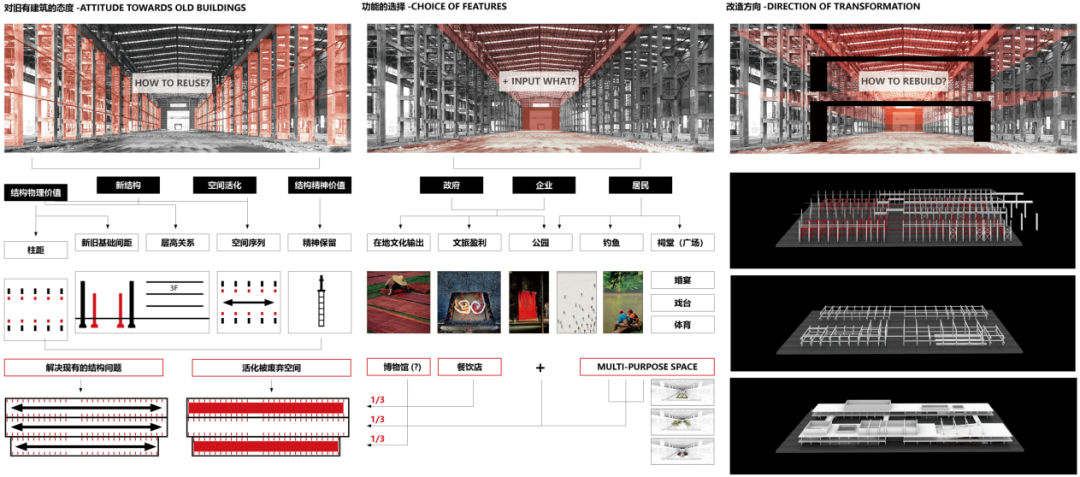 吉林大学毕设作品！探讨空间再利用，结合地方文化——香云纱，利用“空间转译”更新改造顺德船厂！-78