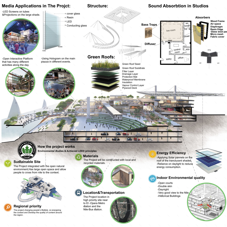Futube(2020 年毕业设计)丨埃及开罗丨开罗大学工程学院建筑系-26