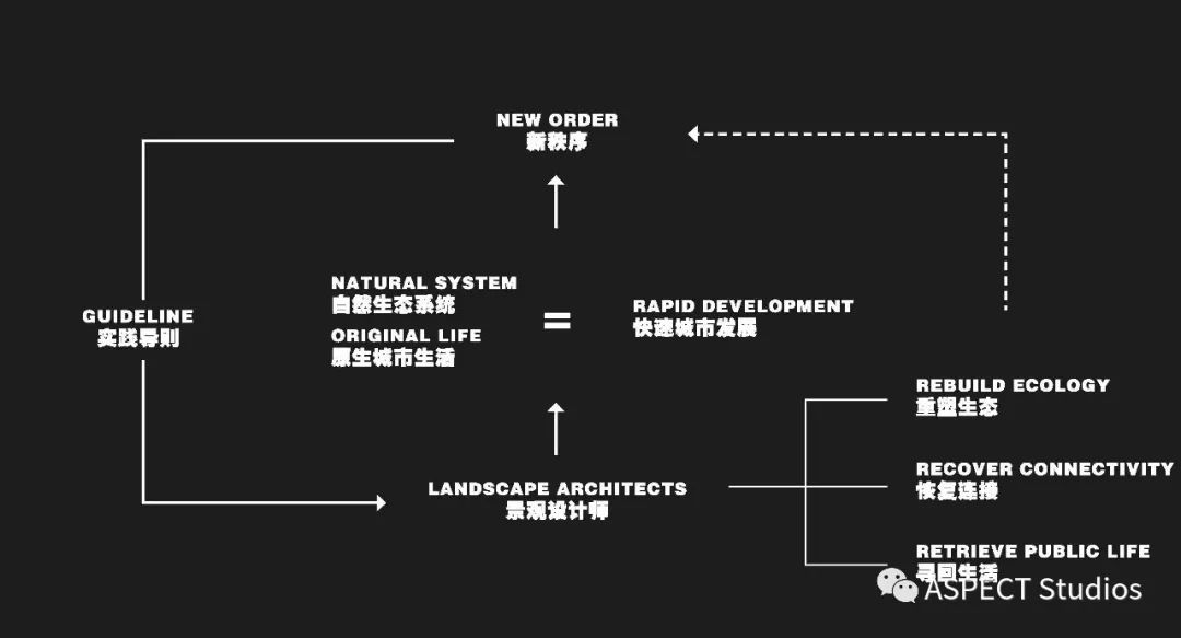第六届上海景观论坛聚焦“混乱”-87