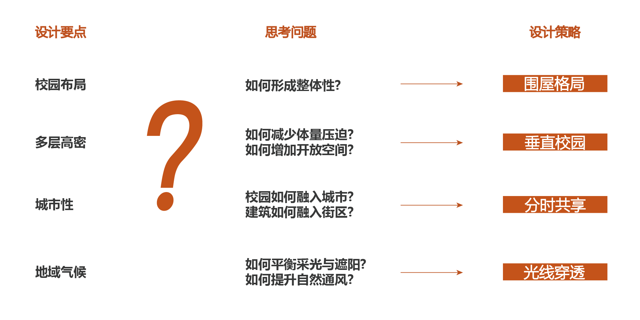 深圳市龙岗区星河学校改扩建项目丨中国深圳丨畎亩建筑（方案）+中国建筑科学研究院（施工图）-13