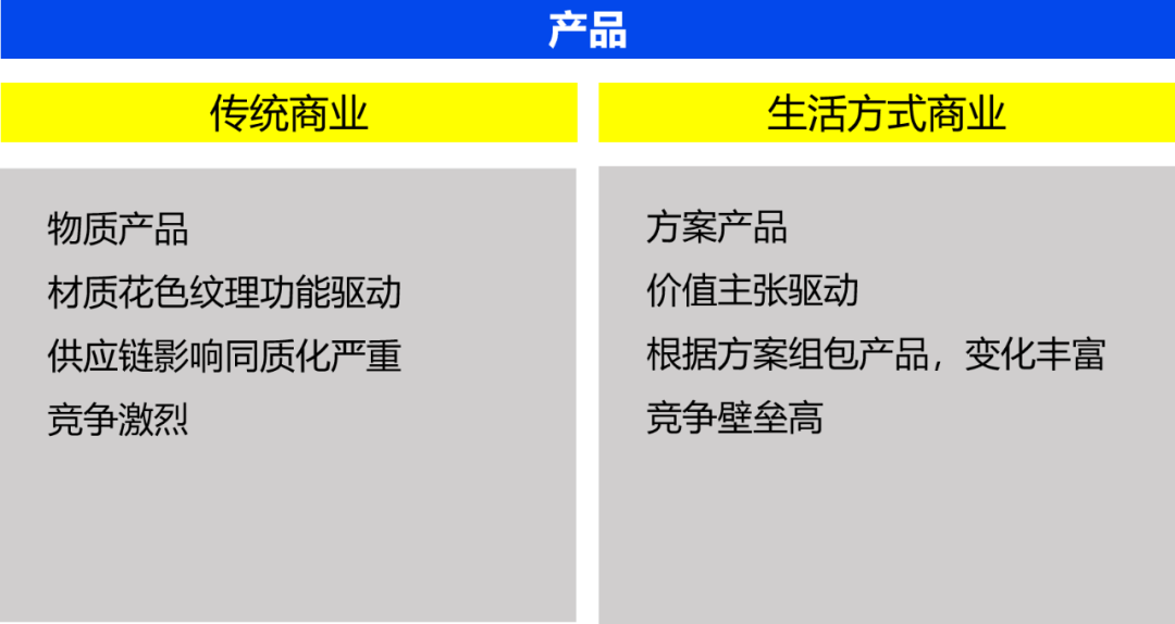 特斯拉时代 · 生活方式商业模型与厨房设计丨中国成都丨成都素派创意设计有限公司-94