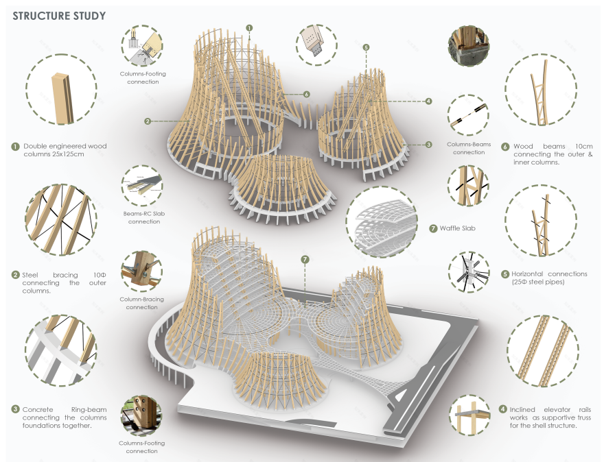 格拉夫托 2025 年毕业设计项目
注:GRAFTOR推测可能是人名、品牌名等,如果它有特定的专业含义,可能需要根据具体背景进行更准确的翻译 丨ESRAA SAEED-31