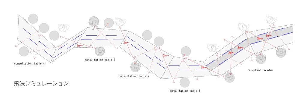 “NewNormal” Post Pandemic Design-2